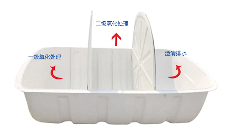廁所改造過程中使用的化糞池都有哪些形式？